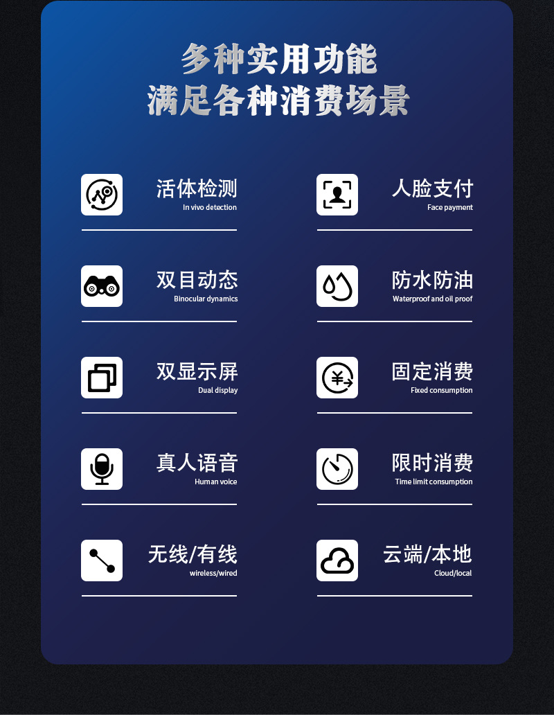 多種實用功能,滿足各種消費場景,活體檢測,人臉識別,雙目動態,防水防油,雙顯示屏,固定消費,真人語音,限時消費,無線/有線,云端/本地